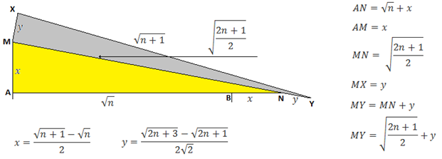Figure 7.3-1