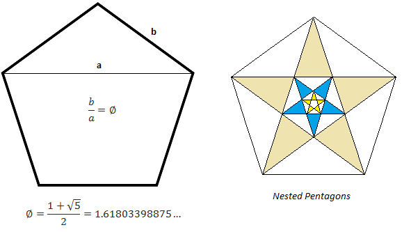 Figure 6.1-1